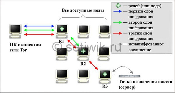 Оригинальная ссылка кракен браузера