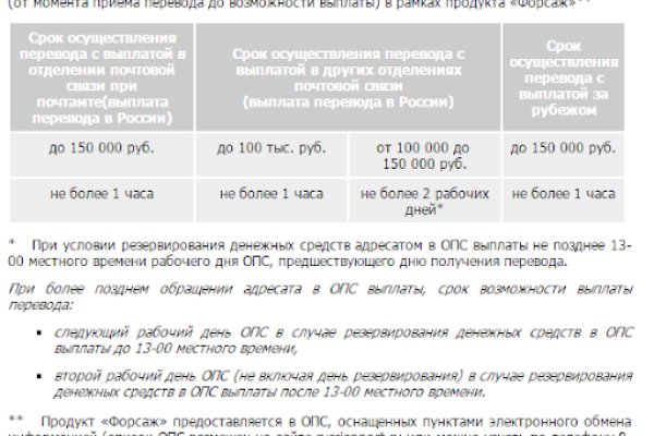 Как зарегаться на кракене