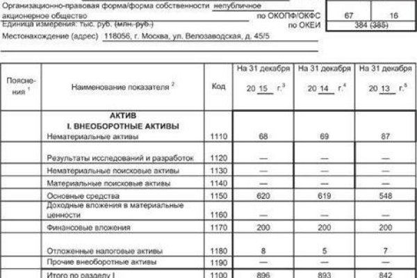 Магазины наркотиков